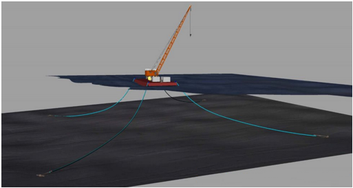 Mooring Analysis for Ravva Oil Field